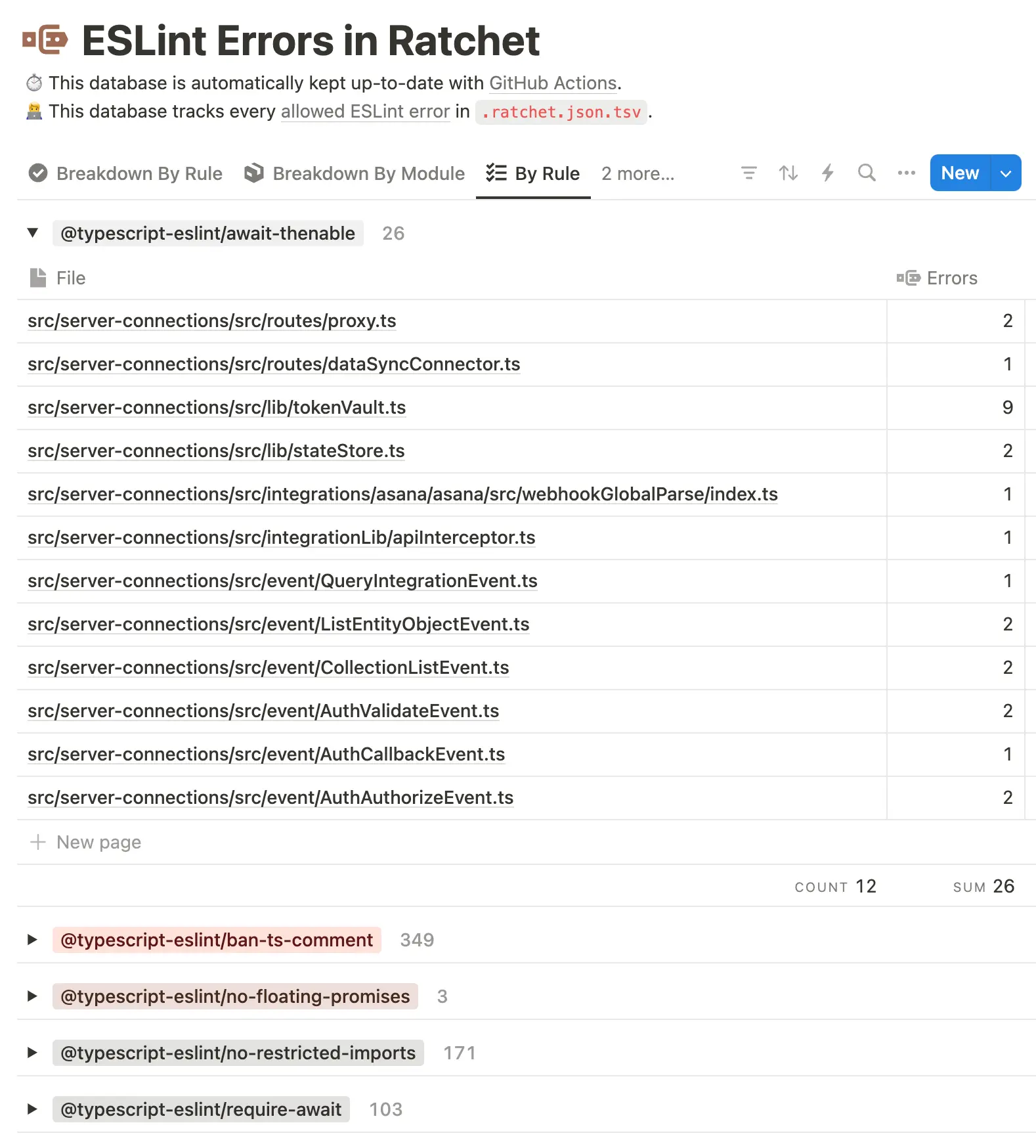 The Notion database where we track error counts for each file and lint rule.