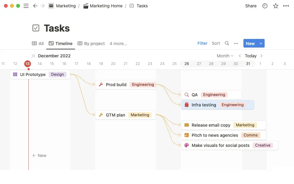 You can link tasks in timeline view to create dependencies.